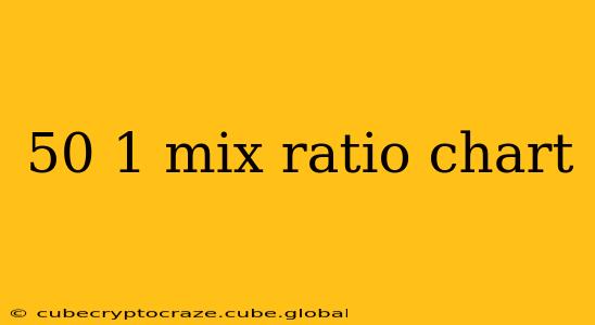 50 1 mix ratio chart