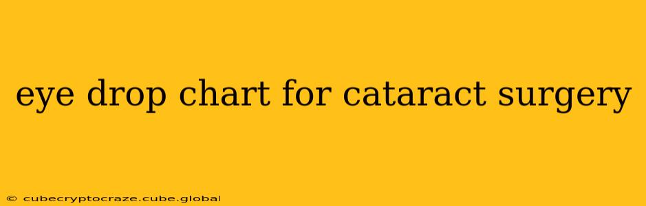 eye drop chart for cataract surgery