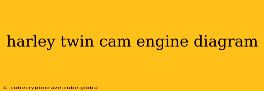 harley twin cam engine diagram