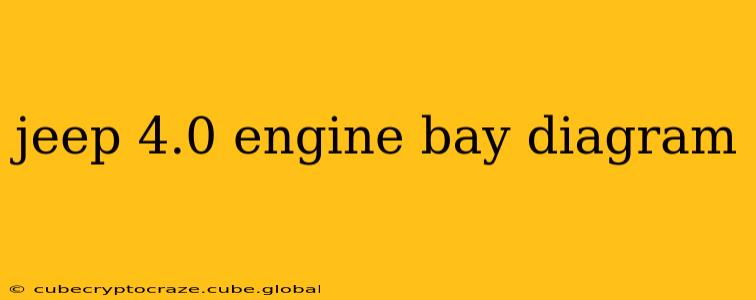 jeep 4.0 engine bay diagram