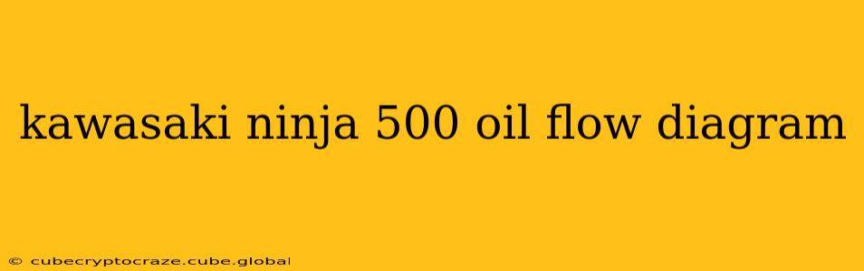 kawasaki ninja 500 oil flow diagram
