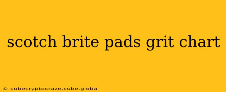 scotch brite pads grit chart